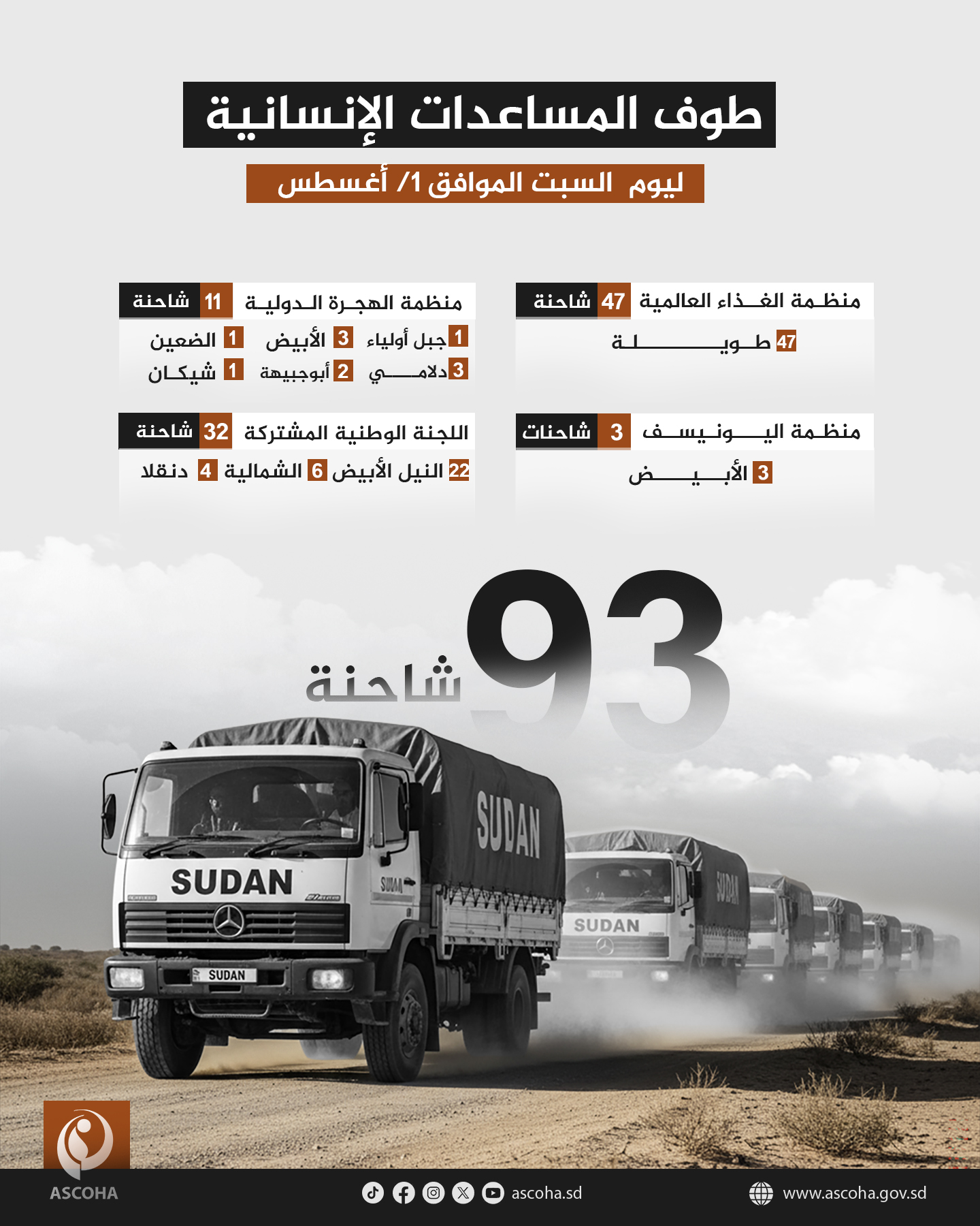طوف المساعدات الإنسانية ليوم السبت الموافق 1 أغسطس 2026